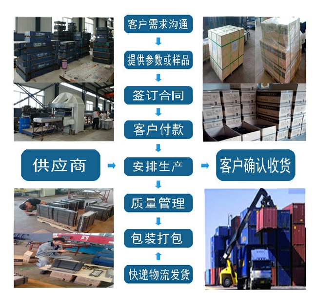 官網生（shēng）產包裝發貨流程（chéng）.jpg